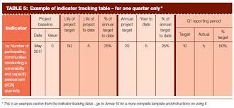 Indicator Tracking Table ‎