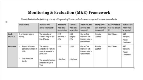 Monitoring and Evaluation Framework