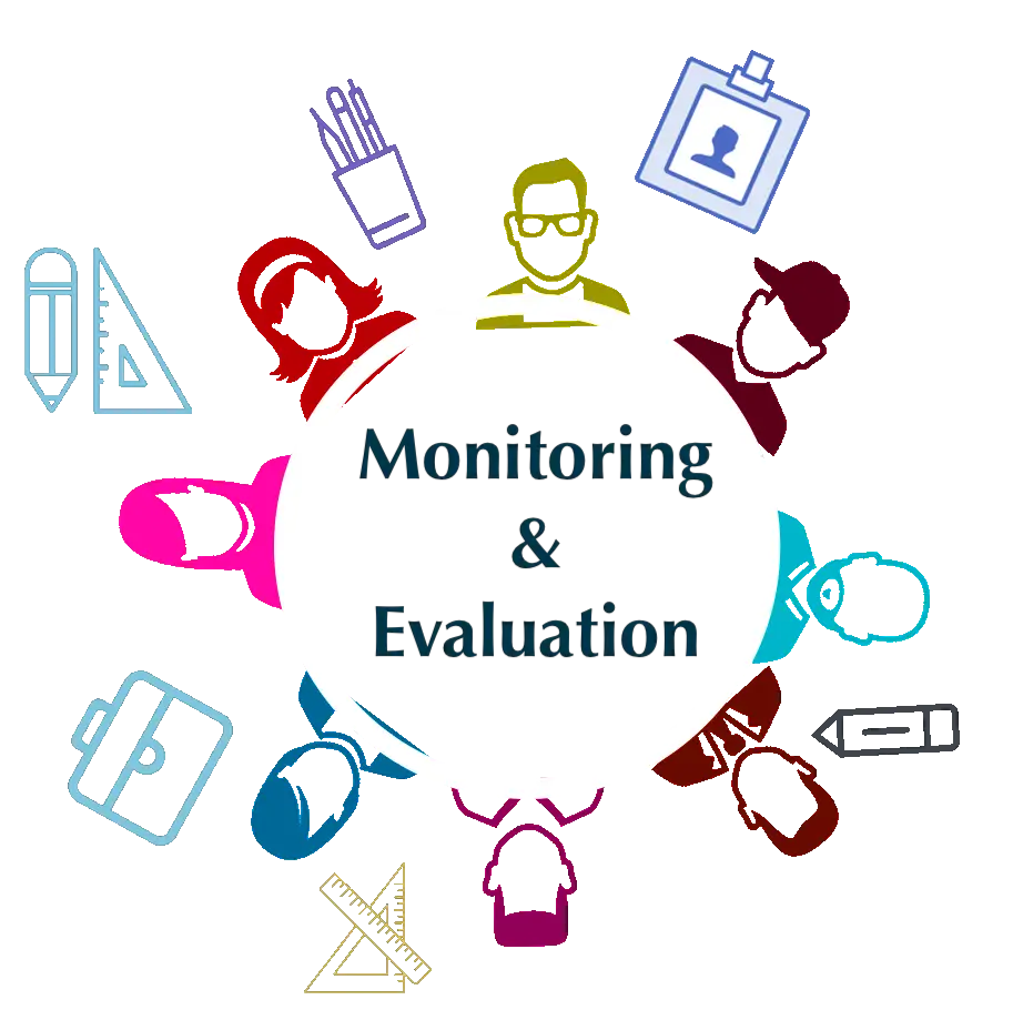 Why develop a Monitoring and Evaluation Plan?